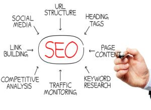 SEO策略-SEO優化網路行銷顧問公司CTMaxs