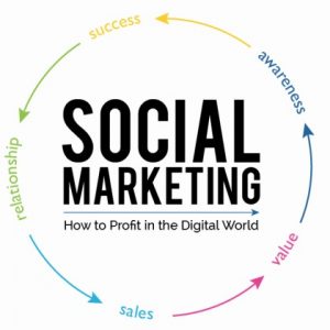 社群行銷SEO