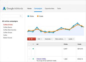 分析Google Adwords的效果-google廣告行銷ctmaxs