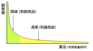 長尾利基需求